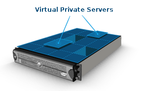 vps